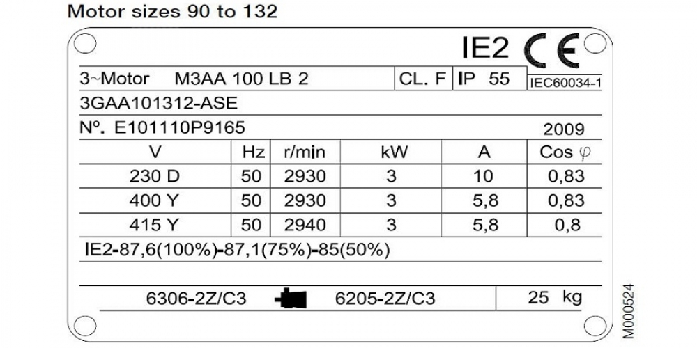 پلاک خوانی انواع موتور های تکفاز و سه فاز الکتریکی